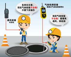 磁县有限空间操作说明